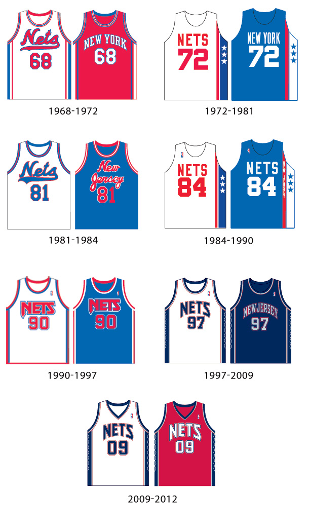 new jersey nets uniform history